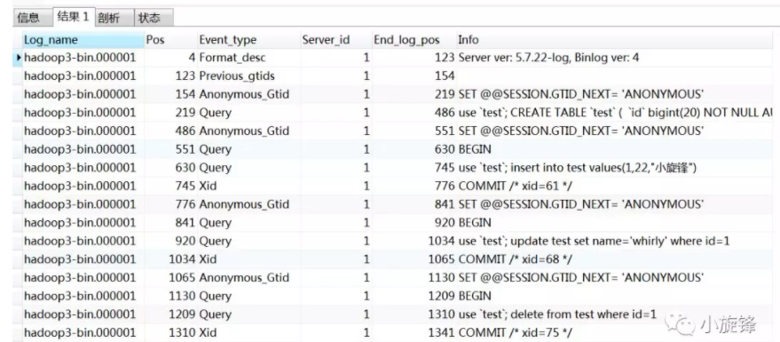 Mysql-binlog的查看,在这里插入图片描述,第2张