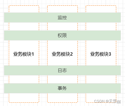 【Spring AOP】@Aspect结合案例详解（一）: @Pointcut使用@annotation + 五种通知Advice注解（已附源码）,在这里插入图片描述,第1张