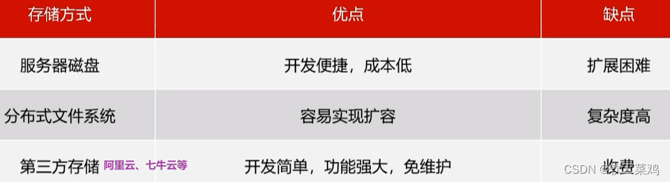 黑马头条 SpringBoot+SpringCloud+ Nacos等企业级微服务架构项目,第47张