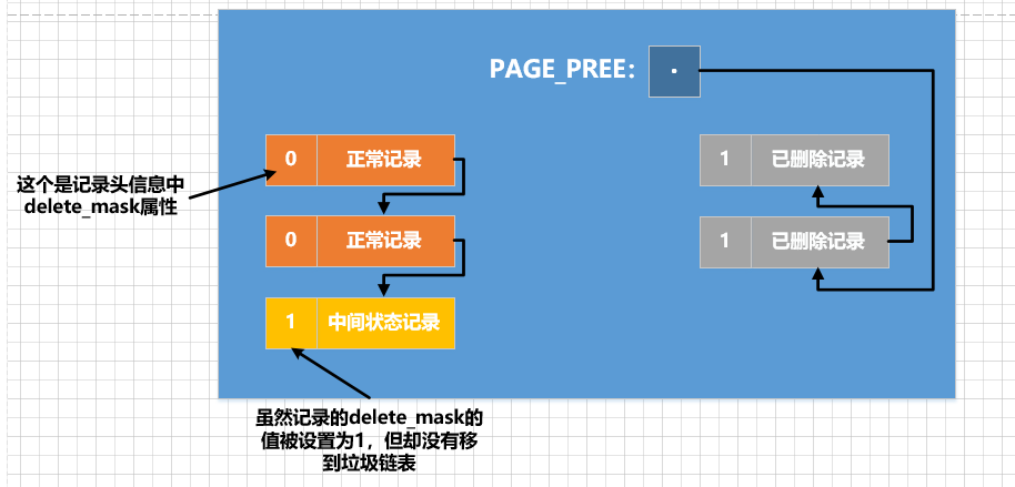 一文带你了解MySQL之undo日志,在这里插入图片描述,第7张