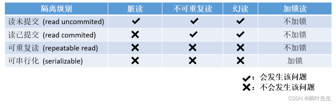 【MySQL系列】MySQL的事务管理的学习（一）,在这里插入图片描述,第54张