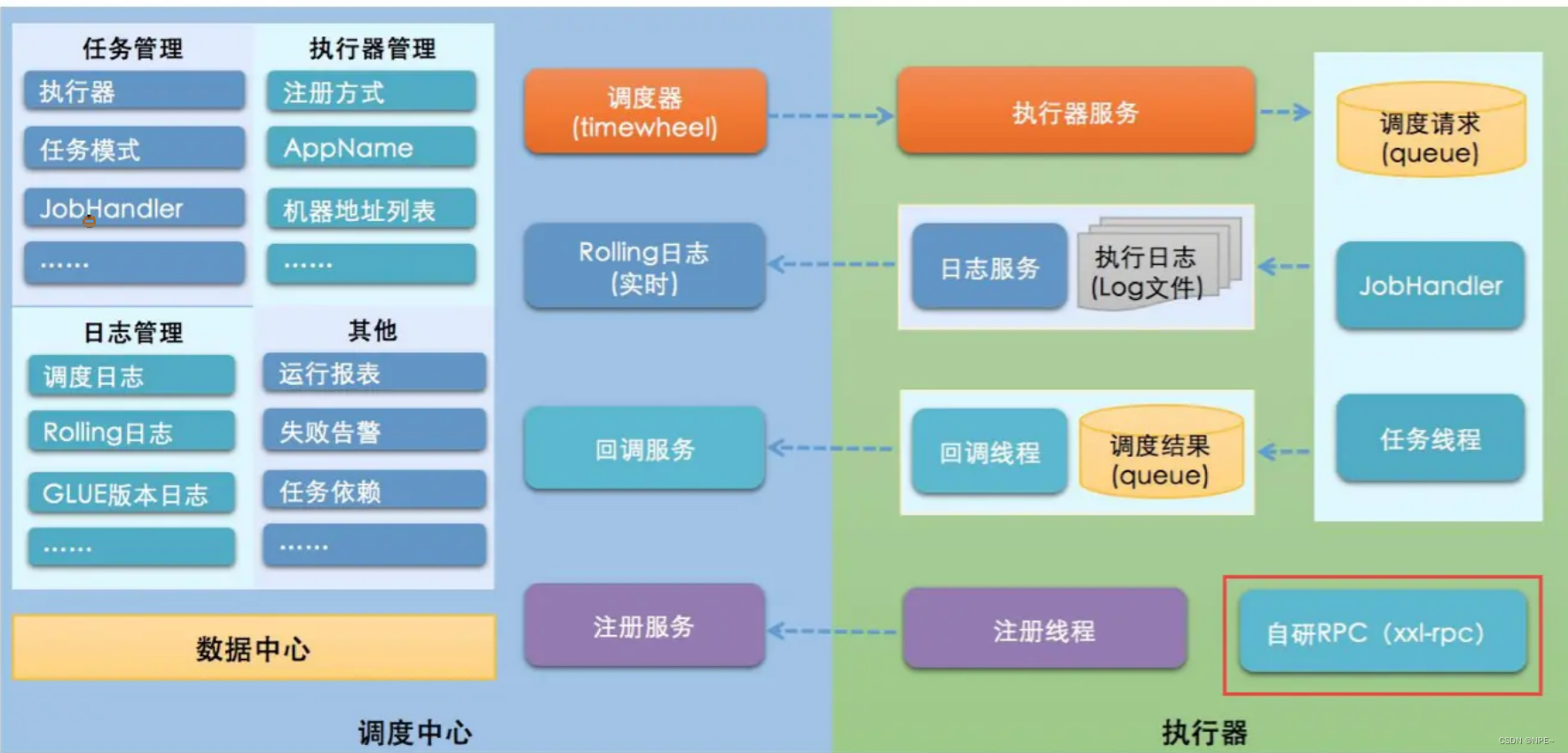 XXL-Job快速入门+详细教程,在这里插入图片描述,第1张