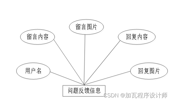 基于Spring Boot的学生志愿者管理系统的设计与实现,第9张