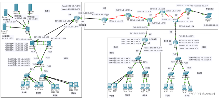 思科校园网络设计，cisco校园网设计，适合毕设，期末作业,第1张