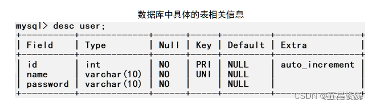 基于Java+Swing+mysql实现图书借阅管理系统--期末大作业（含实训报告）,在这里插入图片描述,第17张