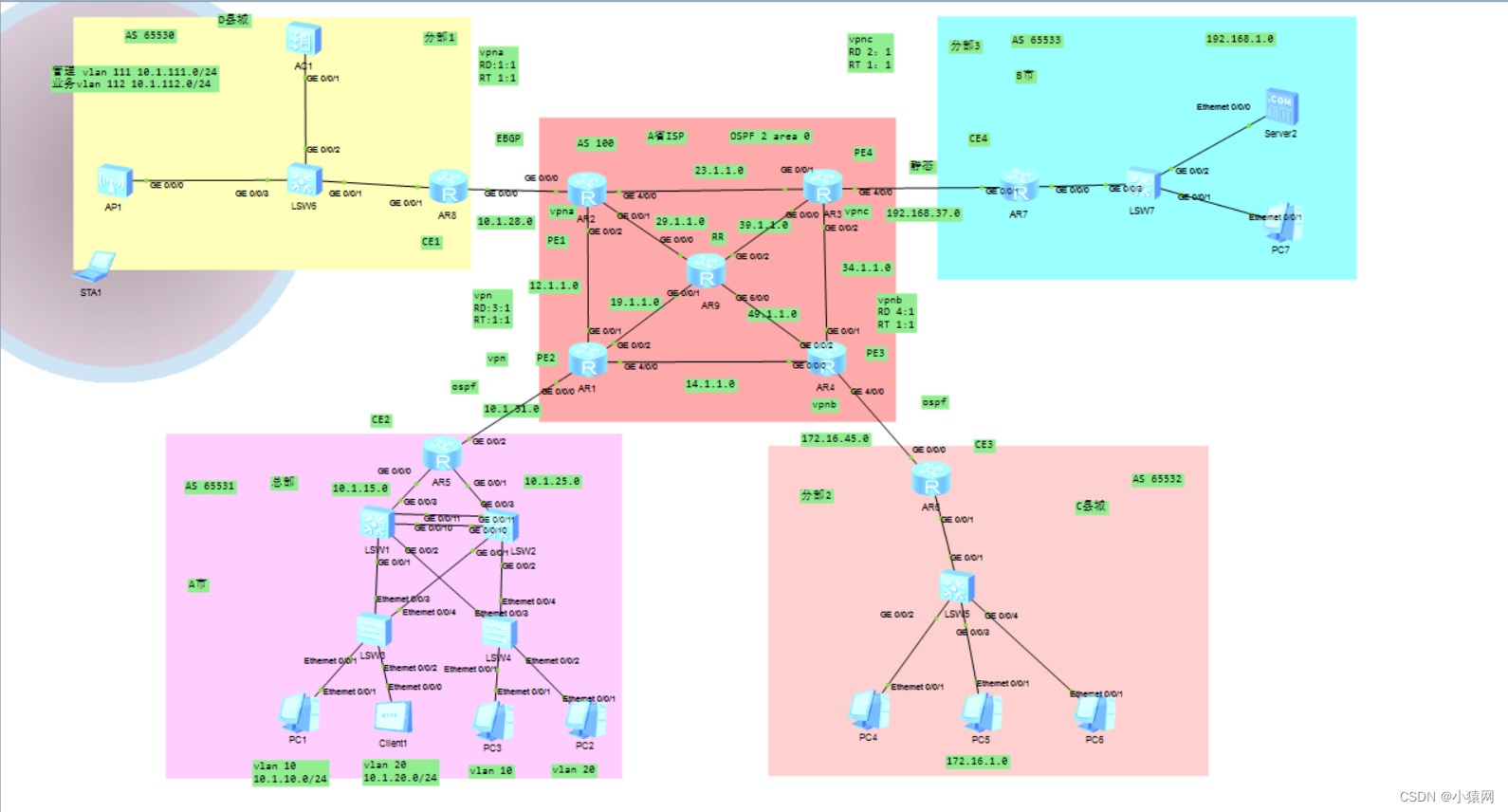 eNSP综合实验合集（eNSP综合大作业合集）,在这里插入图片描述,第24张