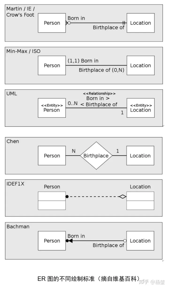 [架构之路-212]- 需求- UML需求建模：用例图、ER图概念类图、流程图、序列图、状态机图,第13张