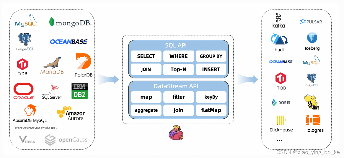 springboot集成Flink-CDC,在这里插入图片描述,第1张