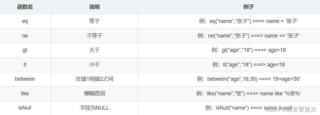 SpringBoot整合mybatis-plus实现分页查询(建议收藏),第3张