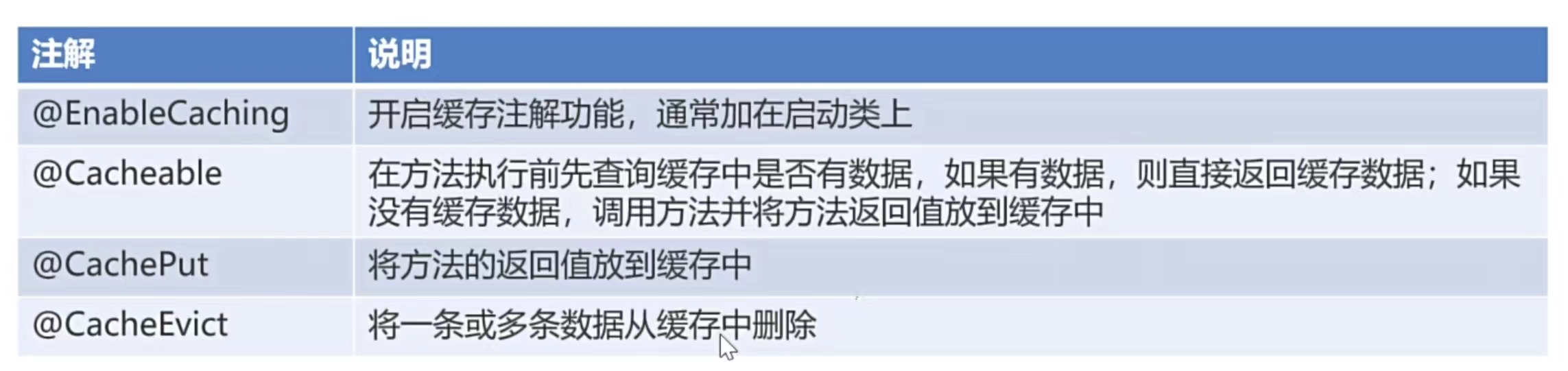 【SpringBoot篇】使用Spring Cache高效处理缓存数据,请添加图片描述,第2张