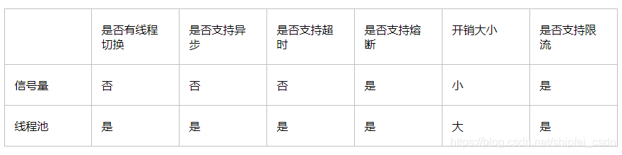 Feign、Ribbon、Hystrix（铁三角）以及三者超时时间配置,第4张