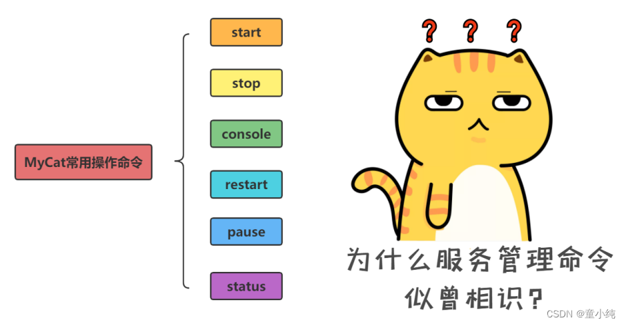 Mycat【Mycat部署安装（核心配置及目录结构、安装以及管理命令详解）Mycat高级特性（读写分离概述、搭建读写分离、MySQL双主双从原理）】(三)-全面详解（学习总结---从入门到深化）,第5张