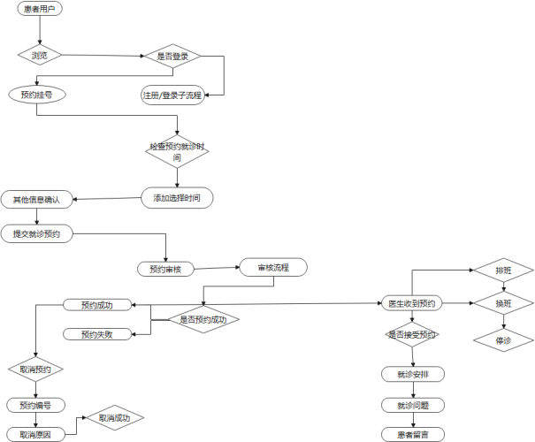 （附源码）springboot+mysql+ssm医院挂号系统的设计与实现毕业设计211633,第16张