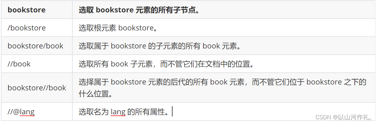 5.网络爬虫——Xpath解析,在这里插入图片描述,第4张