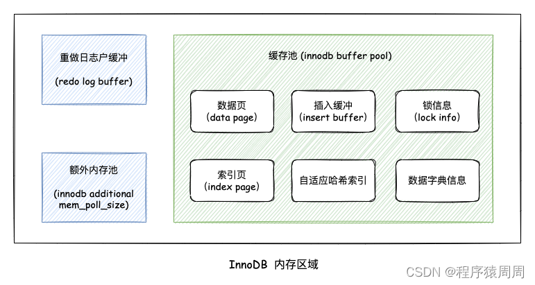 MySQL数据库面试题总结（2022最新版）,在这里插入图片描述,第6张