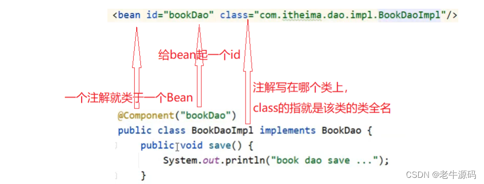 【Spring教程九】Spring框架实战：全面深入详解IOCDI注解开发,在这里插入图片描述,第3张