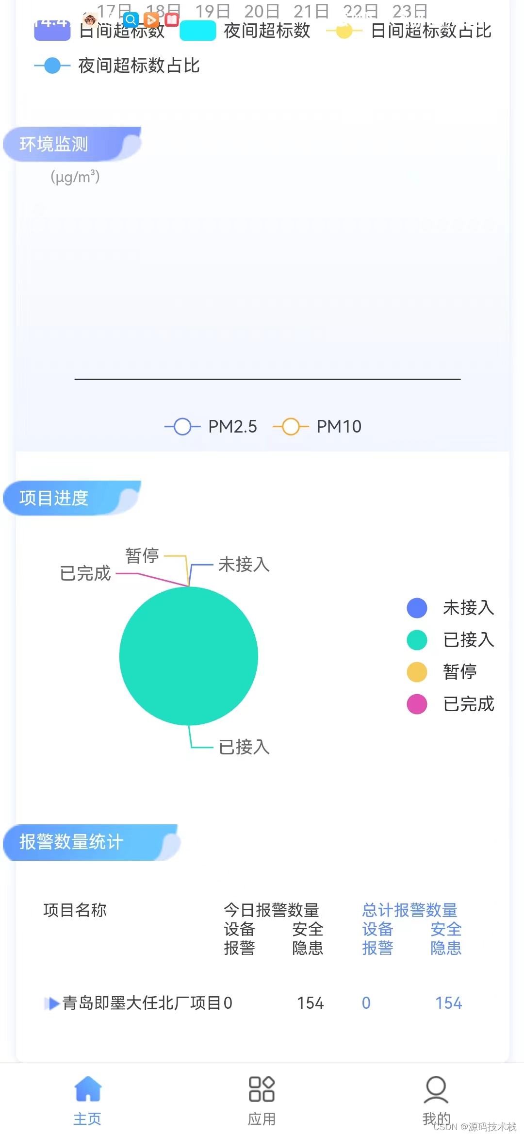 Springcloud可视化物联网智慧工地云SaaS平台源码 支持二开和私有化部署,第2张