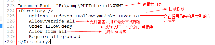 PHP基础入门,1559284320932,第15张
