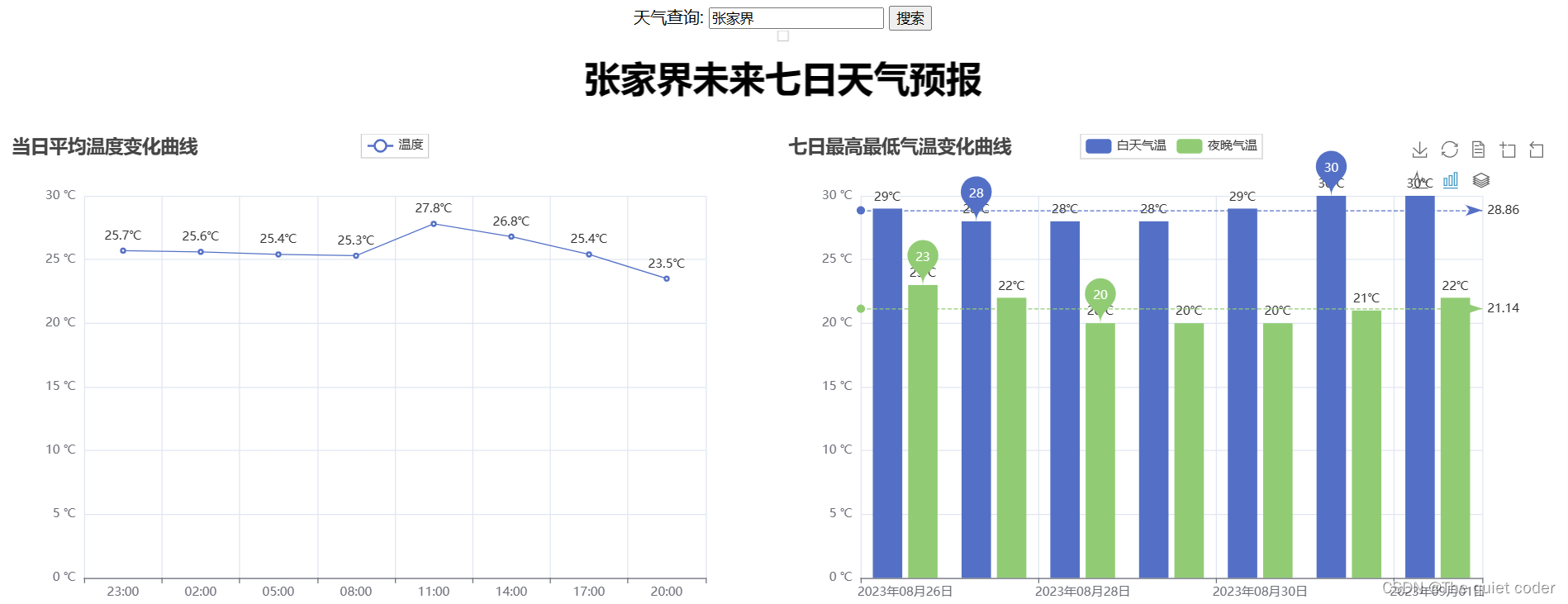 python+pyecharts+flask+爬虫实现实时天气查询可视化,第1张