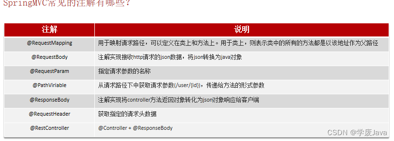 Spring-SpringBoot-SpringMVC-MyBatis常见面试题,在这里插入图片描述,第8张