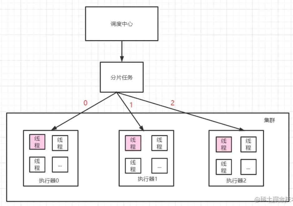 XXL-Job快速入门+详细教程,在这里插入图片描述,第28张