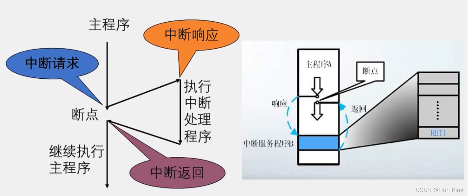 C语言：51单片机看这一篇就够了,第55张