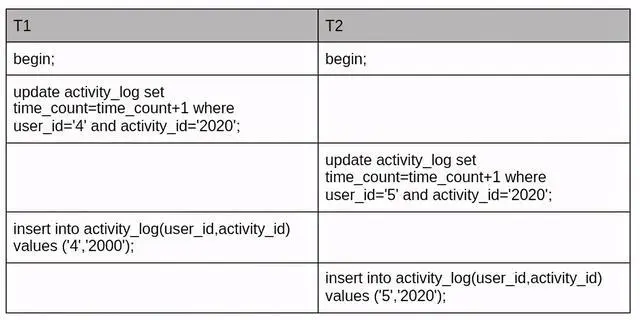 怎么解决 MySQL 死锁问题？,图片,第13张