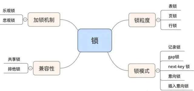 怎么解决 MySQL 死锁问题？,图片,第2张