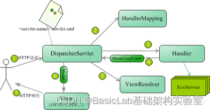 SpringBoot Spring MVC,第4张