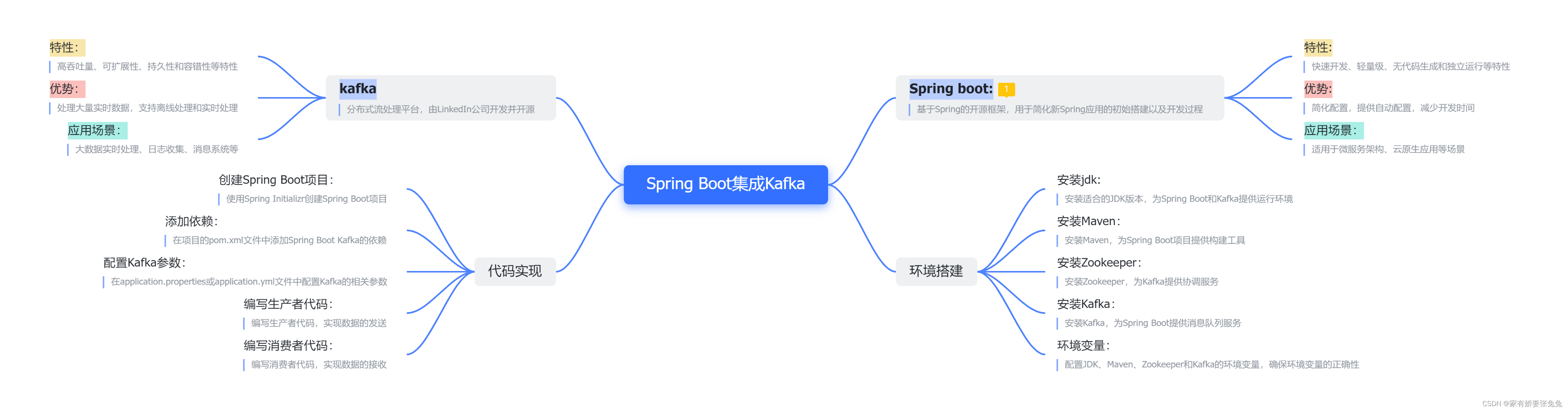 从零到Kafka：万字带你体验Spring Boot整合消息驱动的奇妙之旅,请添加图片描述,第2张