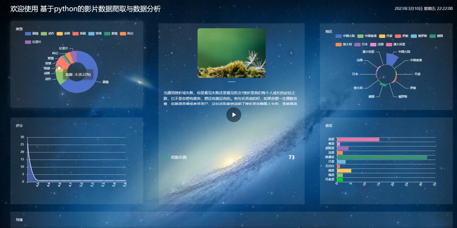 基于Python+django影片数据爬取与数据分析设计与实现,第1张