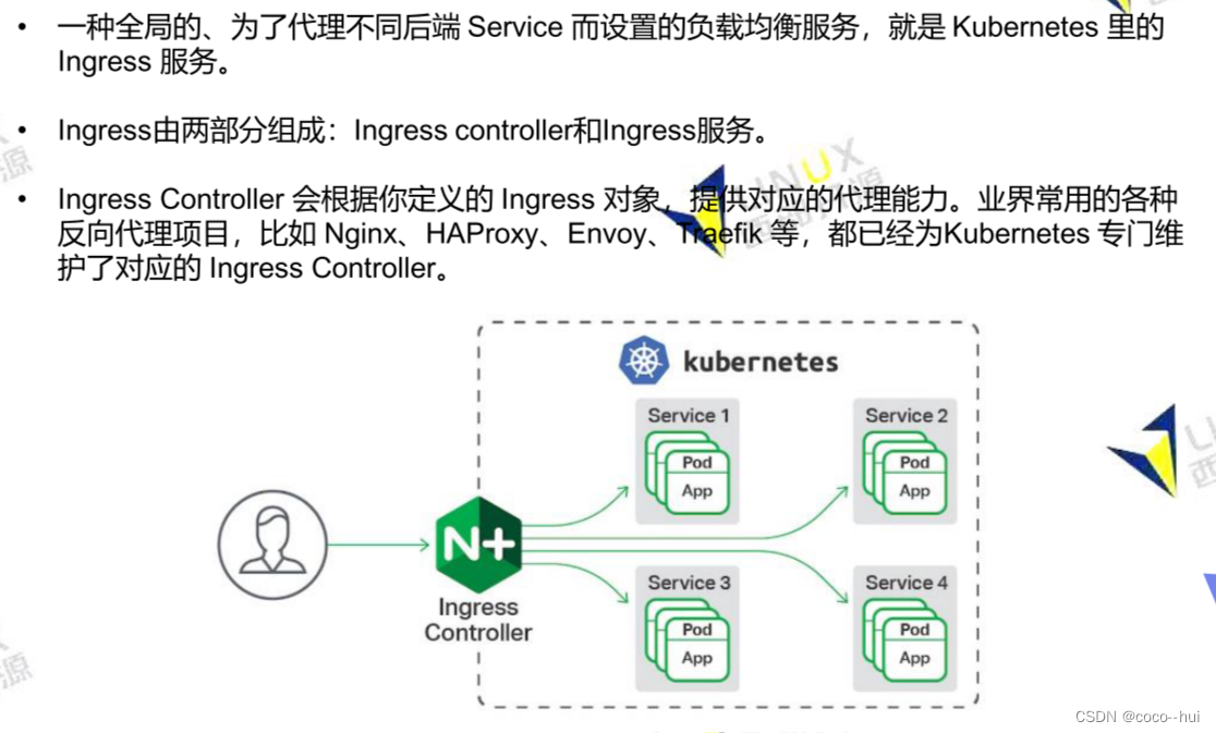 k8s-8 ingress,第9张