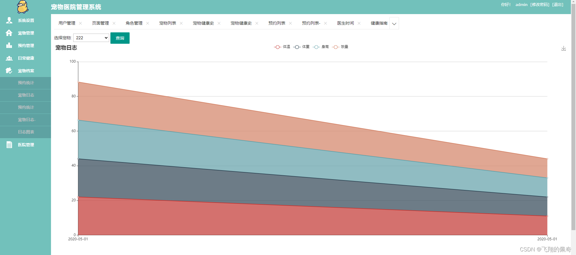 基于Springboot+MYSQL+Maven实现的宠物医院管理系统（源码+数据库+运行指导文档+项目运行指导视频）,在这里插入图片描述,第16张