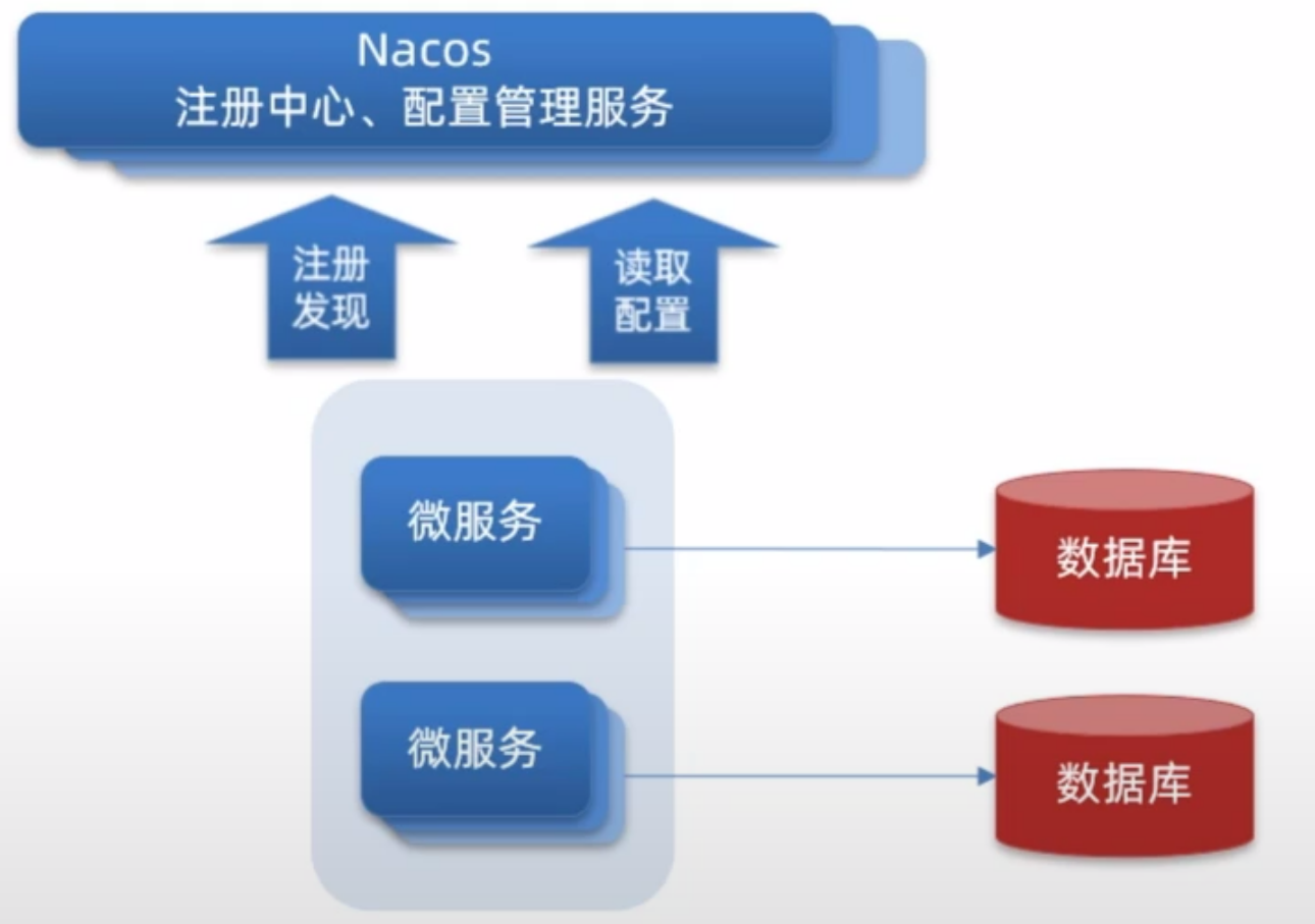 【微服务 SpringCloudAlibaba】实用篇 · Nacos配置中心,在这里插入图片描述,第3张