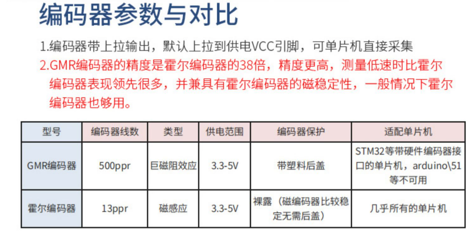 【程序】【必须】编码器电机测速，原理+代码+滤波,image-20230120202230595,第3张