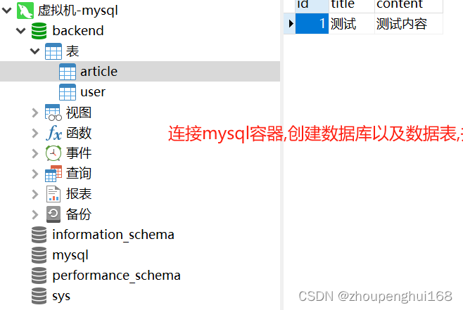 [Docker]四.Docker部署nodejs项目,部署Mysql,部署Redis,部署Mongodb,第8张