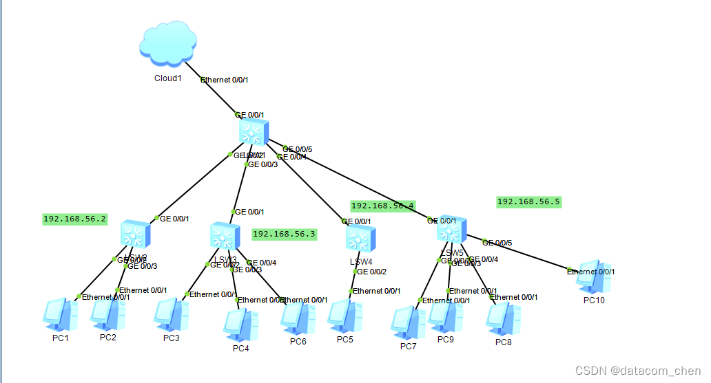 用python 网络自动化统计交换机有多少端口UP,请添加图片描述,第2张