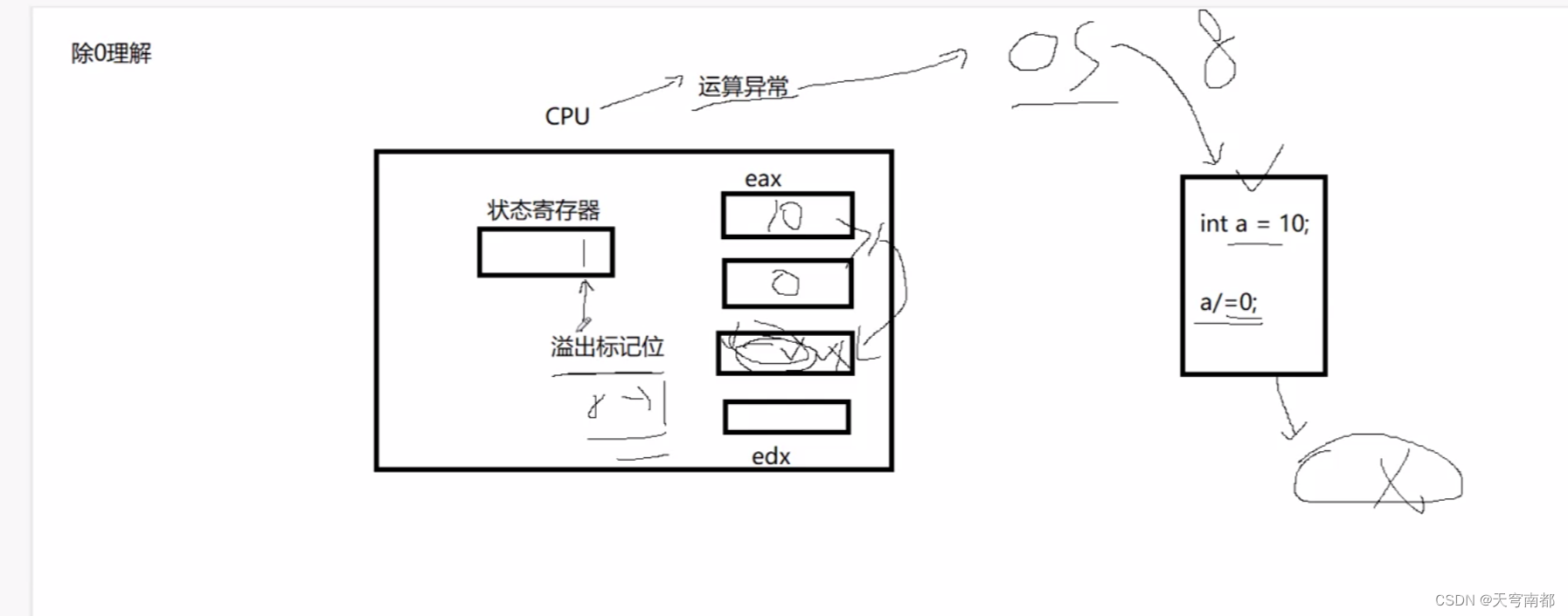 linux进程通信,第24张