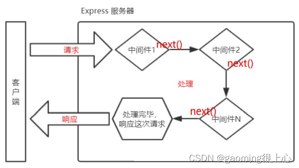Node.js零基础教程，nodejs新手到高手,在这里插入图片描述,第28张