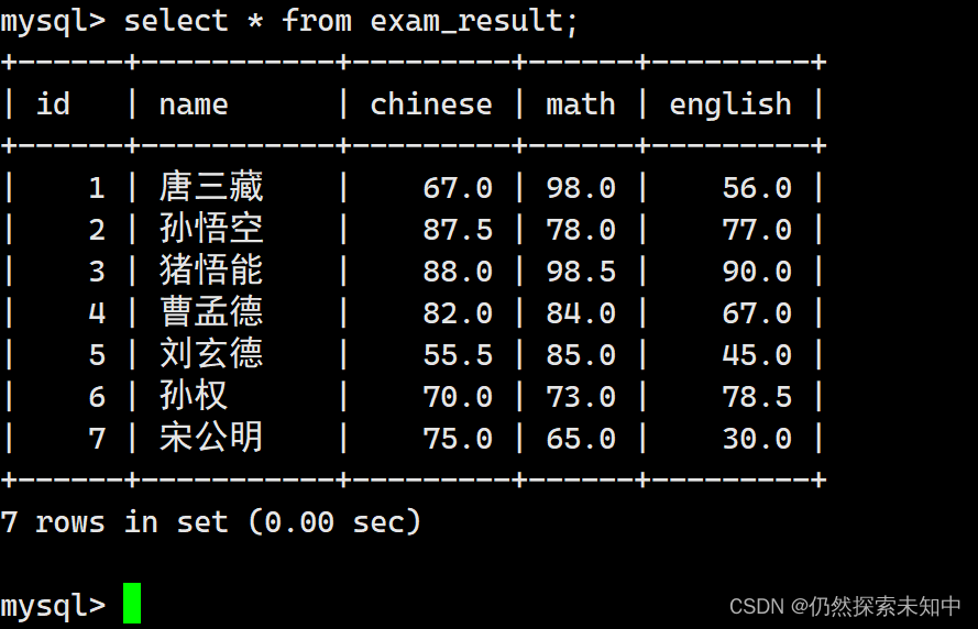 MySQL | 数据库的表的增删改查【进阶】【万字详解】,在这里插入图片描述,第28张