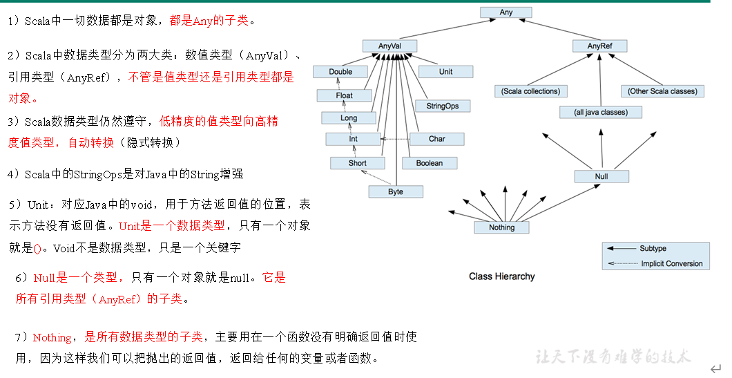 大数据开发语言Scala（一）——scala入门,第5张