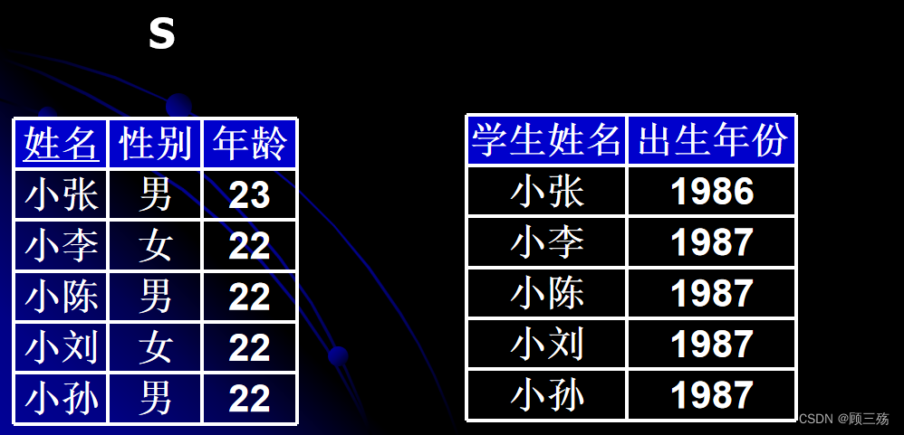 【Access】Access：SQL 语句汇总,第8张