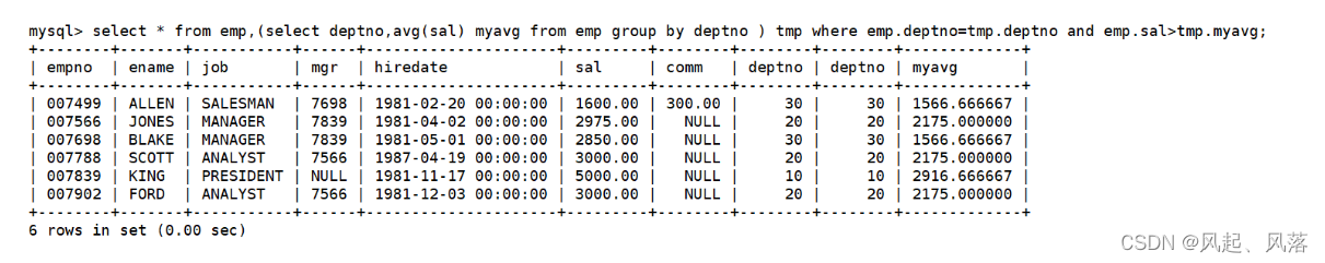 【MySQL】 复合查询 | 内外连接,第25张