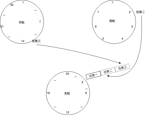 【技术驿站】分布式基础与常见面试问题,image-20230825173746668,第3张