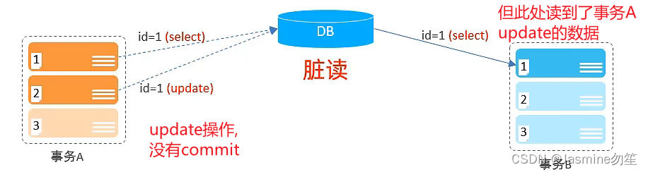 MySQL--事务详述,第4张