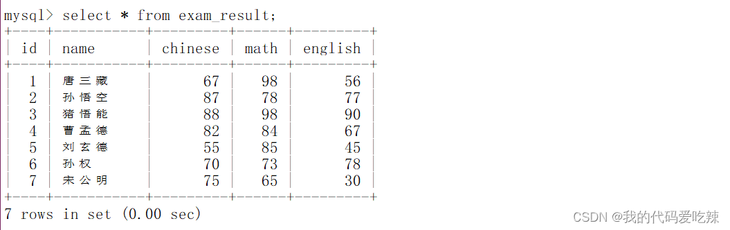 MySQL——表的增删查改,第10张