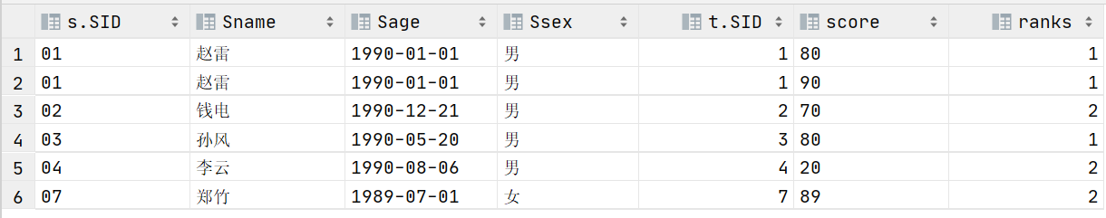 MySQL基础(八)-实战演练经典50题,第62张