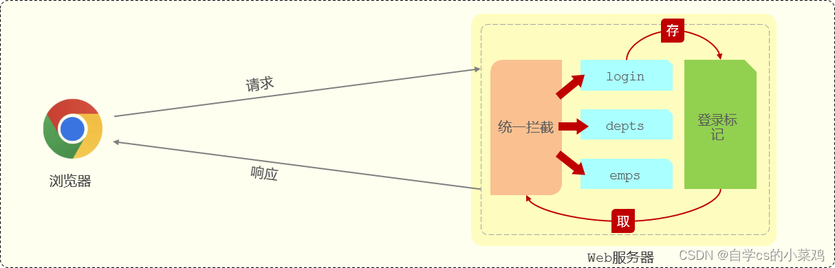 springboot登录验证,在这里插入图片描述,第10张