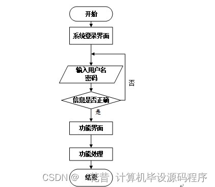 计算机毕业设计springboot基于Java开发的药店药品管理系统490pr9【附源码+数据库+部署+LW】,第6张