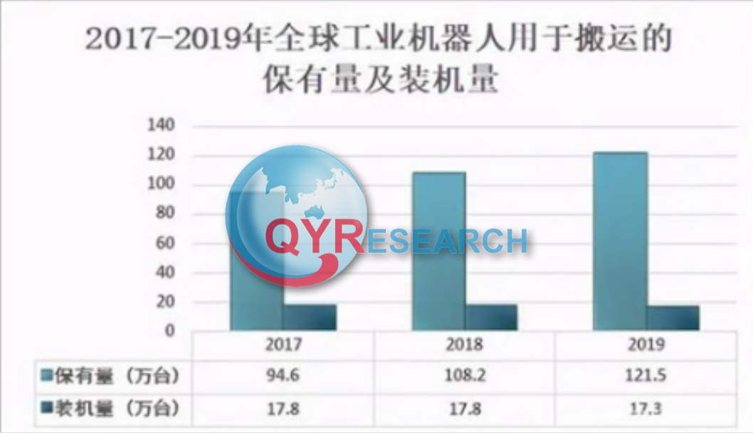 搬运机器人行业分析：中国市场销量已达到6.3万台左右,ban-yun-ji-qi-ren.png (335 KB),第1张